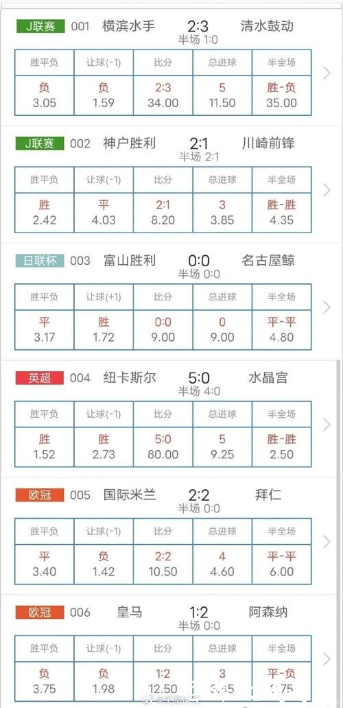 世界杯赛果精准预测与深度分析 世界杯赛果精准预测与深度分析